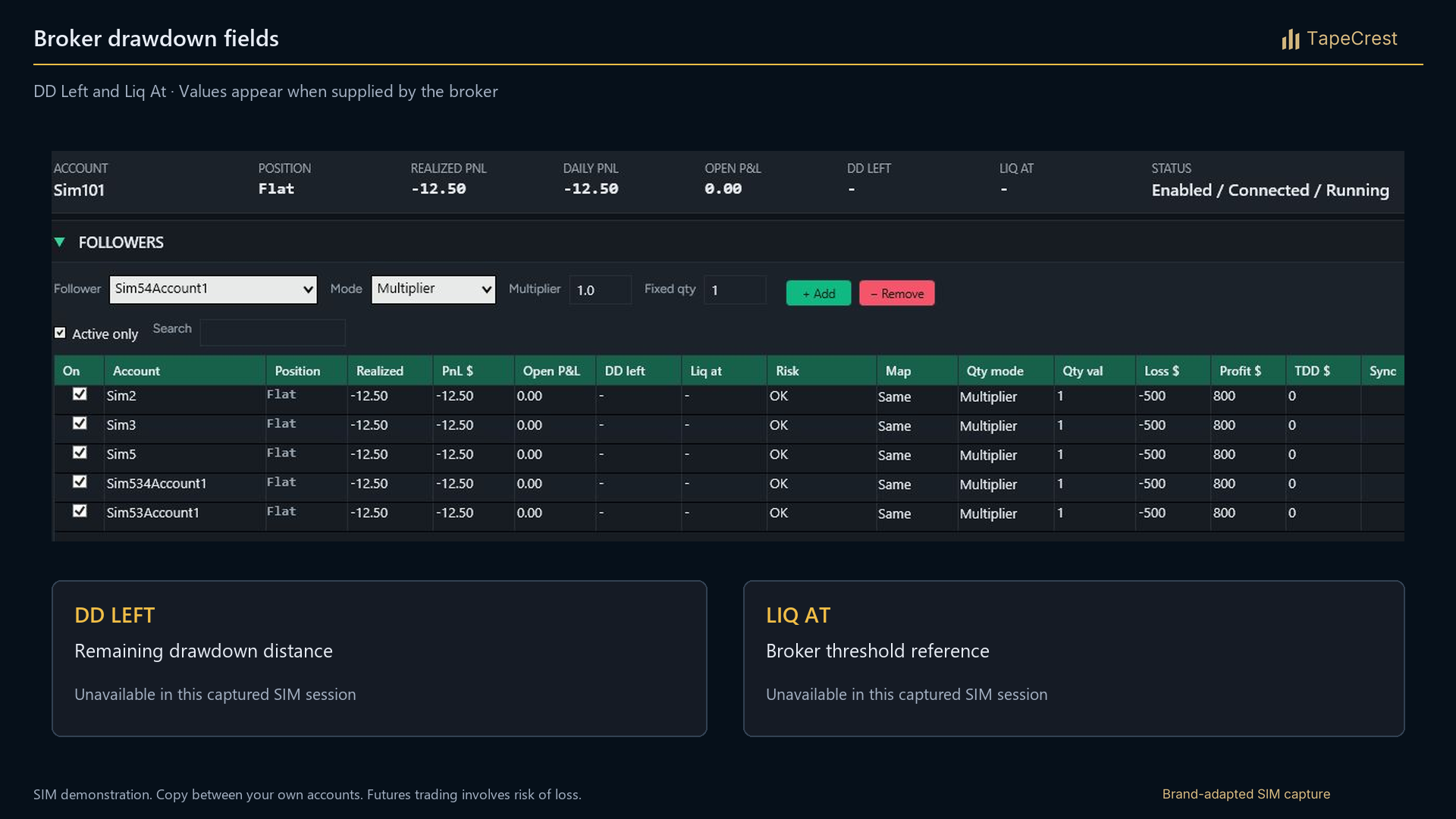 Brand-adapted SIM capture of broker drawdown and liquidation fields; the original unavailable fields and all account values are unchanged.