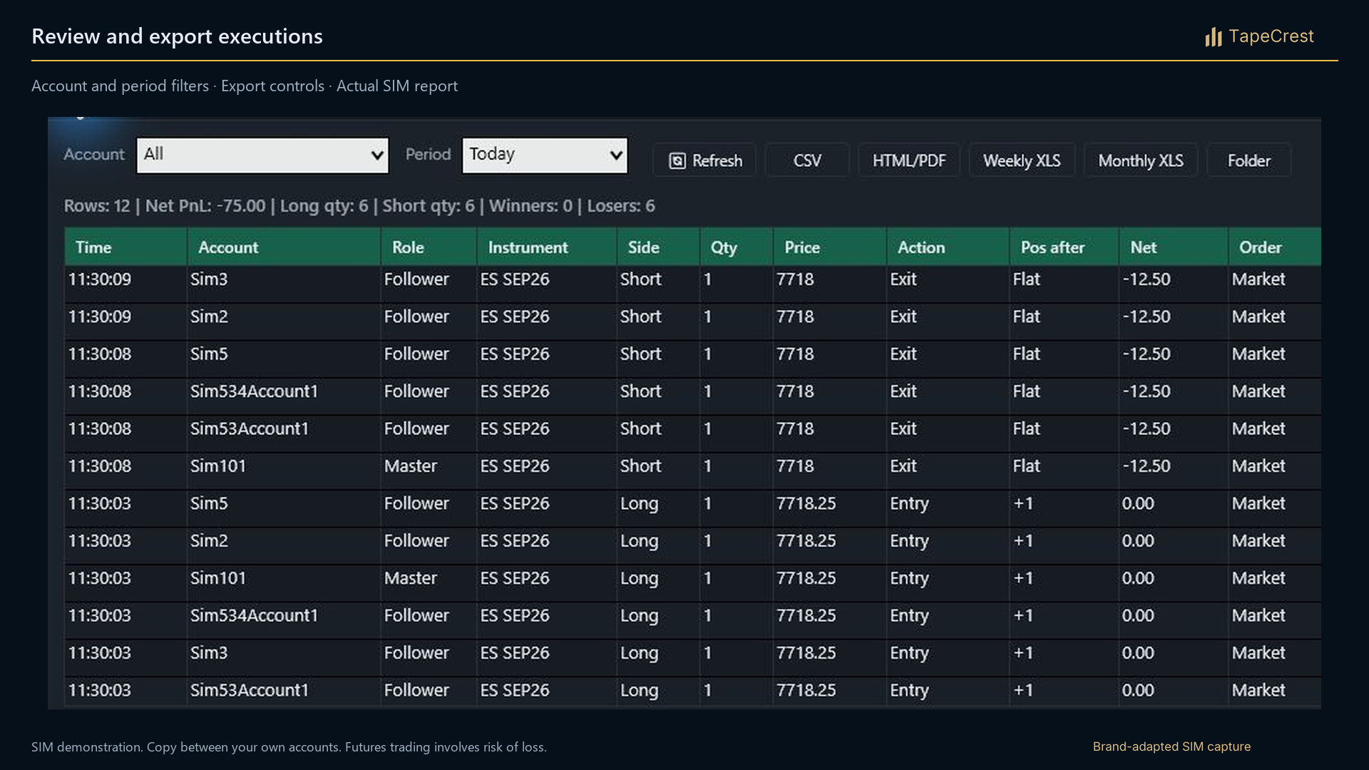 Brand-adapted SIM report showing the original execution rows, prices, quantities and results without alteration.